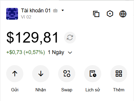 A cryptocurrency wallet interface in Vietnamese for 'Tài khoản 01 V1 02' showing a balance of $129.81, a daily increase of +$0.73 (+0.57%), and action buttons labeled 'Gửi', 'Nhận', 'Swap', 'Lịch sử', and 'Thêm'.