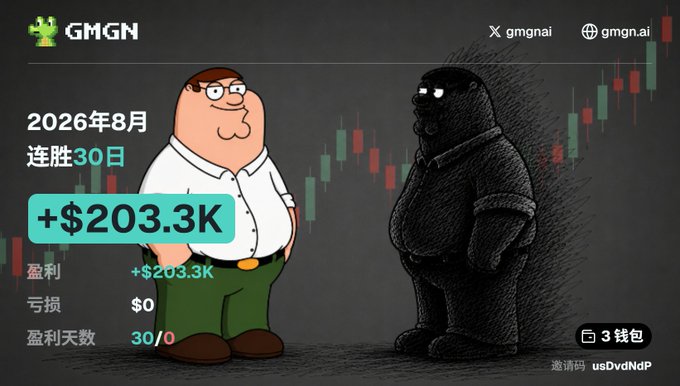 A meme graphic featuring Peter Griffin and a shadowy figure against a stock chart background, displaying 'GMGN', '+203.3K', and Chinese text including '2026年8月' and '30/0'.