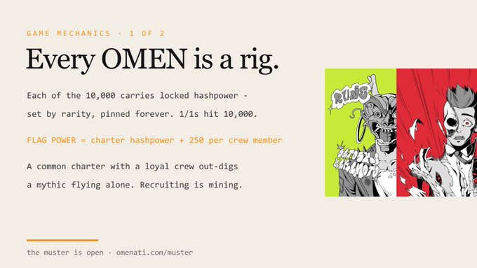 Light-background slide titled 'Every OMEN is a rig' describing game mechanics, explaining flag power = charter hashpower × 250 per crew member, with two red and green illustrated character panels on the right.