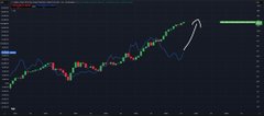 A stock market candlestick chart on a dark background showing an upward price trend with a white arrow drawn pointing up.