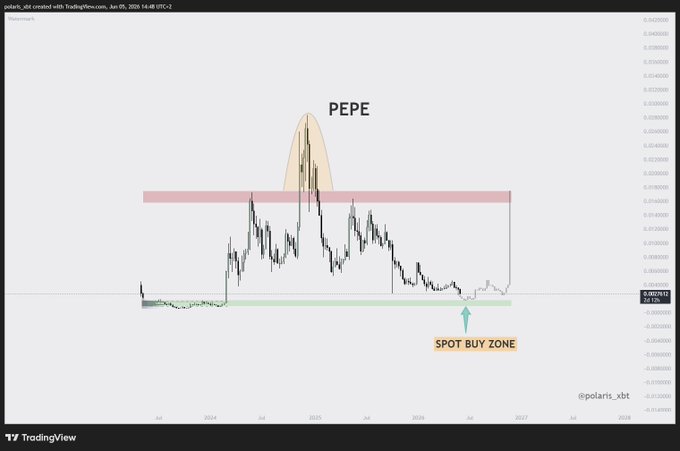 ?" This quote seems out of place, as it should be related to something more relevant to a trading platform rather than simply stating "Following our line to perfection." The post about SPOT buy zone suggests that there may be some information or guidance on where to purchase shares in PEPE.