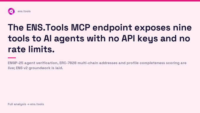 A webpage featuring an ENS.Tools logo and text announcing that 'The ENS.Tools MCP endpoint exposes nine tools to AI agents with no API keys and no rate limits,' mentioning ENSIP-25 agent verification.