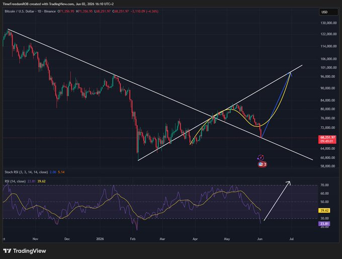 ?"We are in the bounce zone!", which is likely a reference to the current state of the cryptocurrency market, which could be showing signs that it is bouncing back from a recent decline. This could mean that it has reached its lowest point or is starting to recover after a recent drop. The image shows a chart with price data indicating this trend.