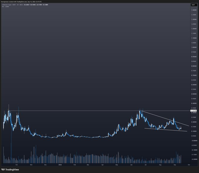A TradingView daily chart of CADC/UDST (CADC) on honeyswap shows the token breaking above its previous all-time high resistance around 0.3500–0.3600, with a descending trendline visible from mid-2026 highs, visually confirming the post's claim of price discovery and a new ATH as the chart extends into late October 2026.
