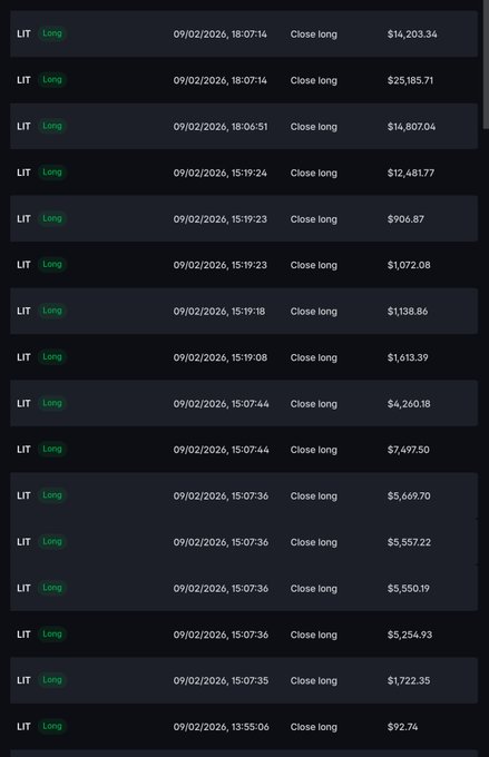 A trading activity log showing multiple 'Close long' transactions for ticker LIT on 09/02/2026, with varying profit amounts ranging from $92.74 to $25,185.71.