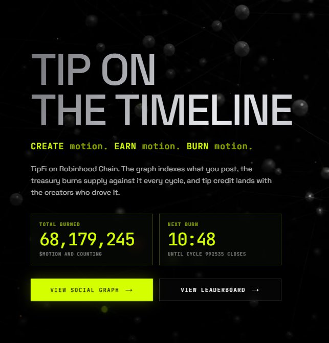Promotional graphic for 'Tip on the Timeline' featuring a dark background with green and white text explaining TipFi on Robinhood Chain, displaying 'Total Burned: 68,179,245 $MOTION' and 'Next Burn: 10:48' with buttons to view the social graph and leaderboard.