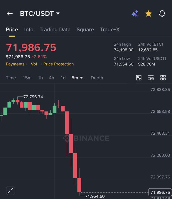 The image shows a close-up view of a trading dashboard for Bitcoin, with a black background against which there's a red and green graph depicting Bitcoin's price movements over time. The trading data suggests that Bitcoin has been on a downward trajectory. In this particular case, it is worth $1 billion, and Michael Saylor purchases 5% of the Bitcoin, which amounts to 50 Bitcoins. On the other hand, another person, likely Michael, sells his share for $2.5 million, or around 72,977 Bitcoins. The price fluctuations are clearly visible in the image, showing that Bitcoin experienced a drop in value compared to its initial purchase price of $1 billion.