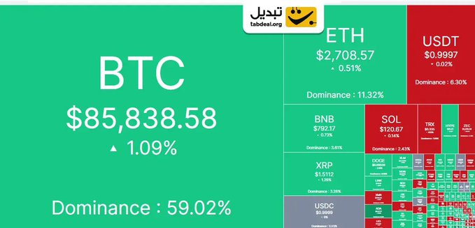 A cryptocurrency market dashboard from Tabdeal.org displays Bitcoin (BTC) at $85,838.58 with 59.02% dominance, alongside other major cryptocurrencies including ETH ($2,708.57), USDT ($0.9997), BNB, SOL, XRP, and USDC. The dashboard shows USDC trading at $0.9899, which is relevant to the user's post about accidentally transferring USDC instead of USDT to the Tabdeal exchange platform.
