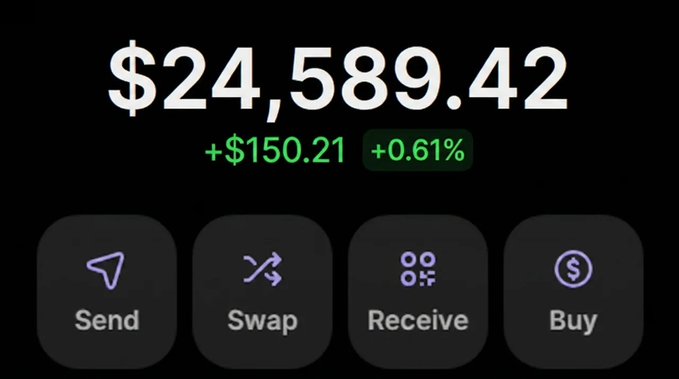 A cryptocurrency wallet app displays a balance of $24,589.42 with a gain of +$150.21 (+0.61%), featuring buttons for Send, Swap, Receive, and Buy.