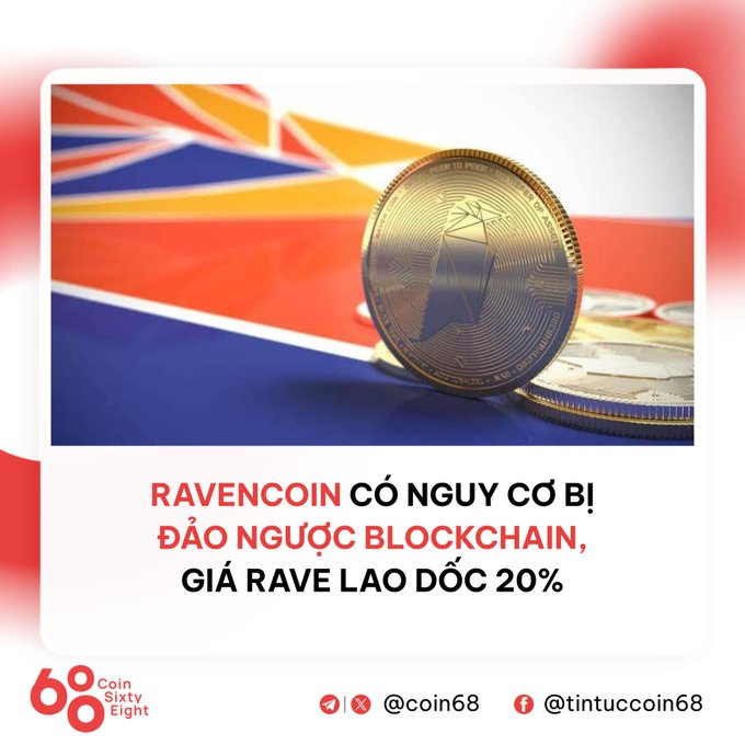 A Vietnamese news graphic from Coin Sixty Eight featuring a Ravencoin cryptocurrency coin against a UK flag background, with text reading 'RAVENCOIN CÓ NGUY CƠ BỊ ĐẢO NGƯỢC BLOCKCHAIN, GIÁ RAVE LAO DỐC 20%' and the @coin68 and @tintuccoin68 social handles.
