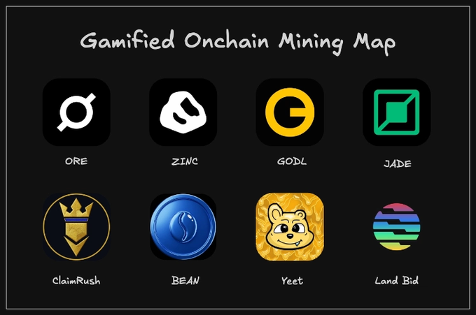 The image features a black background with a white title that reads "GAMIFIED ONCHAIN MINING MAP" at the top, followed by a list of six different logos for various cryptocurrency mining companies. The logos include Bitcoin, Zinc, God, Jade, Land Bid, and @ORE. The text in the image provides information about each company's logo and what they do within the world of cryptocurrency mining.
