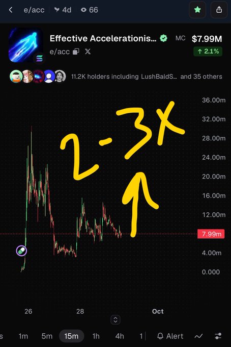 A cryptocurrency chart for the token "Effective Accelerationis..." (e/acc) showing a market cap of $7.99M, with handwritten yellow text and an arrow indicating a projected "2-3x" gain.