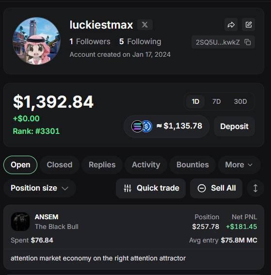 A screenshot of a trading account profile "luckiestmax" showing a balance of $1,392.84, rank #3301, with an open position on "ANSEM - The Black Bull" showing $257.78 position and +$181.45 net PNL.