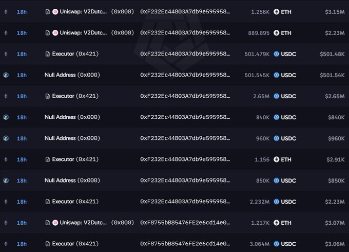 A whale's transaction history on Etherscan shows a series of large USDC swaps and purchases of ETH via Uniswap V2 and Executors, with multiple transactions involving the address 0xF232Ec44803A7db9e595958... transferring hundreds of thousands of USDC and acquiring thousands of ETH. The transactions, totaling millions of dollars, support the post's claim of a whale aggressively accumulating ETH.
