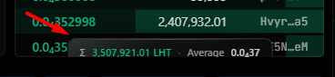 A digital stock or trading interface displays negative numbers and 'LMT Average' alongside a downward red trend indicator.