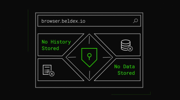 A minimalist black and green diagram showing the browser address 'browser.beldex.io' with a central shield icon and labels stating 'No History Stored' and 'No Data Stored'.
