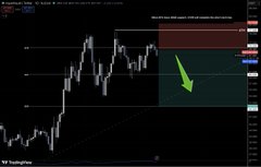 A TradingView chart for $HYPE shows a sharp downward price movement with a red highlighted resistance zone near the top and a green arrow pointing to a lower support level, visually supporting the post's prediction of breaking lower and highlighting the buy levels the author plans to target.