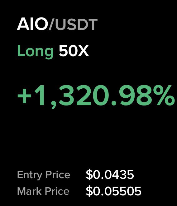 A trading screenshot showing AIO/USDT Long 50X position with +1,320.98% gain, entry price $0.0435, and mark price $0.05505.