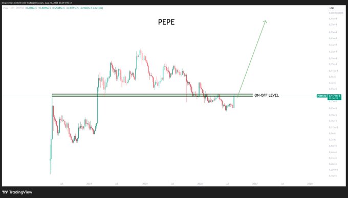 A TradingView chart for PEPE/USDT showing price action with a green arrow pointing upward from an 'ON-OFF LEVEL' line.