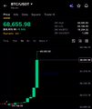 A Bitcoin/BTCUSD chart shows a sharp breakout from a 10-month downtrend, with the price around 68,655.58. The post says a weekly close above the trendline could trigger a “MASSIVE PUMP.”