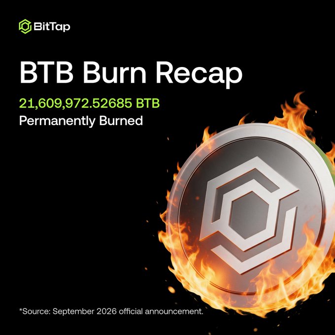BitTap promotional graphic titled 'BTB Burn Recap' showing 21,609,972.52685 BTB permanently burned, featuring a silver BitTap coin surrounded by flames on a black background.