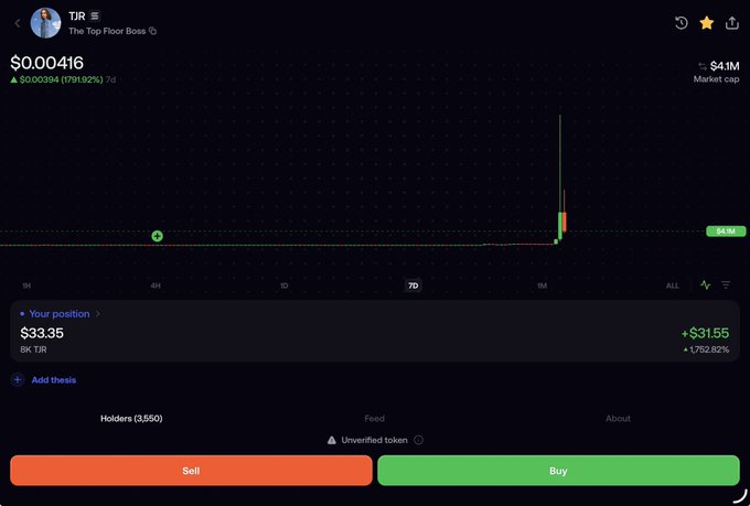 A cryptocurrency trading interface showing token 'TJR' (The Top Floor Boss) at $0.000416 with a $4.1M market cap, displaying a 7D chart with significant price movement and showing a user's position of $33.35.