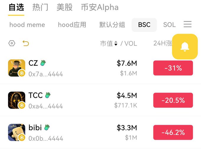 This image shows a list of tokens on the Binance Smart Chain (BSC), including CZ, TCC, and bibi, all experiencing significant price drops. This visual directly supports the accompanying post's warning about the misfortune of buying the dip in BSC.