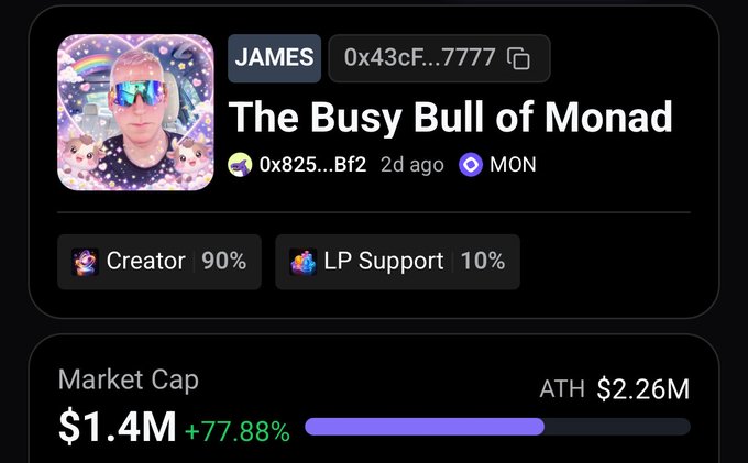 A screenshot of a meme coin page titled 'The Busy Bull of Monad' by user JAMES (0x43cF...7777), showing a Market Cap of $1.4M (+77.88%), ATH $2.26M, with 90% Creator and 10% LP Support, and the MON ticker.