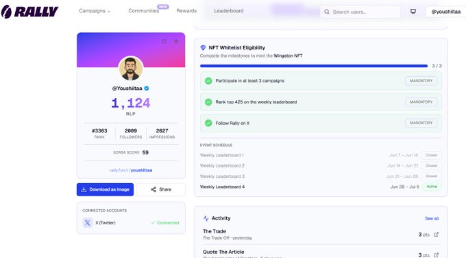 A screenshot of the Rally platform dashboard showing user profile '@youshitaa' with 1,124 RLP score, NFT Whitelist Eligibility for 'Wington NFT', and event schedule for Weekly Leaderboards.