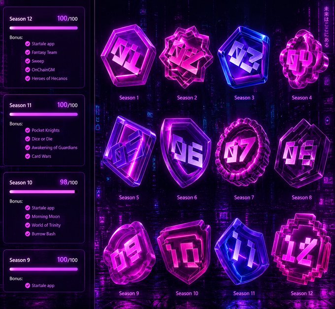 A display of purple and blue holographic badges or shields labeled 'Season 1' through 'Season 12' on the right, with corresponding season statistics and bonus checklists on the left.