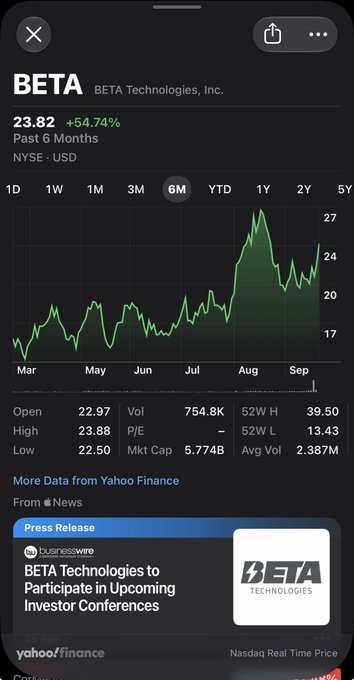Stock chart from a finance app showing BETA Technologies (NYSE: USD) up 54.74% to $23.82, with a 6-month price graph and a news press release announcing BETA Technologies will participate in upcoming investor conferences.