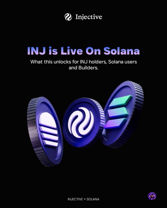 An Injective promotional graphic announcing 'INJ is Live On Solana' with the subtitle 'What this unlocks for INJ holders, Solana users and Builders,' showing three stylized coins.