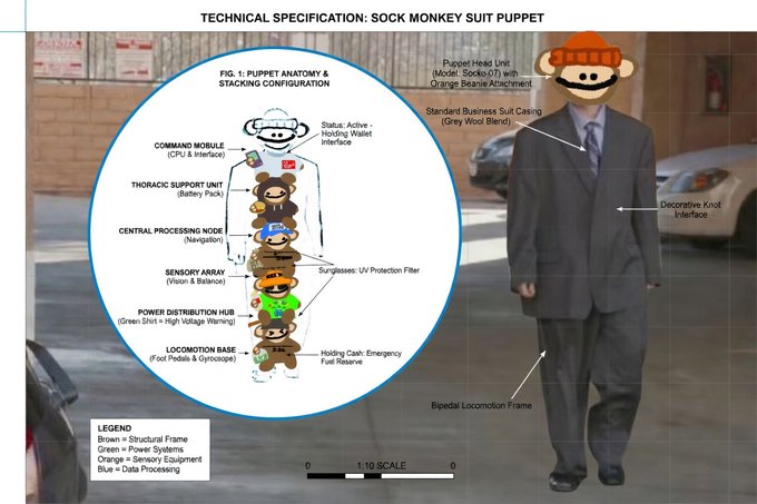 A technical specification document titled 'TECHNICAL SPECIFICATION: SOCK MONKEY SUIT PUPPET', showing an anatomical diagram of a puppet inside a suit, labeling components like 'COMMAND MOBILE (CPU & Interface)', 'THORACIC SUPPORT UNIT (Battery Pack)', and 'CENTRAL PROCESSING NODE (Navigation)'.