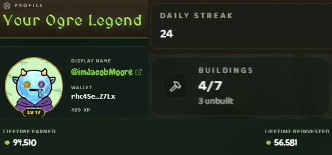 A profile screen for 'Your Ogre Legend' (@imJacobMoore) shows a daily streak of 24, 4/7 buildings built, 489 XP, lifetime earned of 99,510, and lifetime reinvested of 56,581.