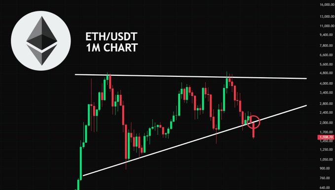 In the image, there are multiple lines showing different cryptocurrency markets with a prominentETH line above it, which stands out due to its dark color. The background also displays a price chart for Ethereum. The title of the image suggests that this might be related to the end of Ether or a drop in its value compared to other cryptocurrencies, like Bitcoin and Ethereum Cash (ETC). However, without further context, we cannot definitively determine what will happen next based on this specific image.