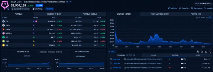 A screenshot of a crypto portfolio dashboard showing $2,904,128 in assets, with balances across ETH, USDC, SOL, SUI, APE, BNB, LTC, and FLOW.