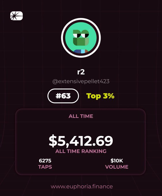 A screenshot of a game screen that shows an individual's rank, score, and amount spent on a particular activity or challenge. The person who performed well has achieved a top 3% ranking, which suggests they might have utilized some tips found online. They are also spending $54,412.69 in total, indicating the challenge could be quite rewarding. The game screen is located at the bottom of the image and provides an interactive experience for users to engage with the game or its content.