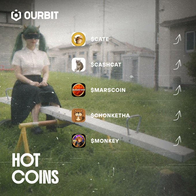 The image is a promotional graphic for Ourbit's trending list, featuring a vintage-filtered photo of a person sitting on a seesaw with their face blurred, overlaid with a "HOT COINS" section listing trending meme tokens: $CATE, $CASHCAT, $MARSCOIN, $CHONKETHA, and $MONKEY, each accompanied by upward arrows and cartoonish coin icons to indicate rising popularity.