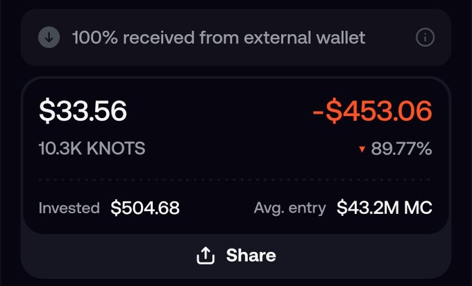 A crypto portfolio widget showing '100% received from external wallet' with $33.56 / 10.3K KNOTS, displaying -$453.06 (▼89.77%) loss on a $504.68 investment with a $43.2M market cap.