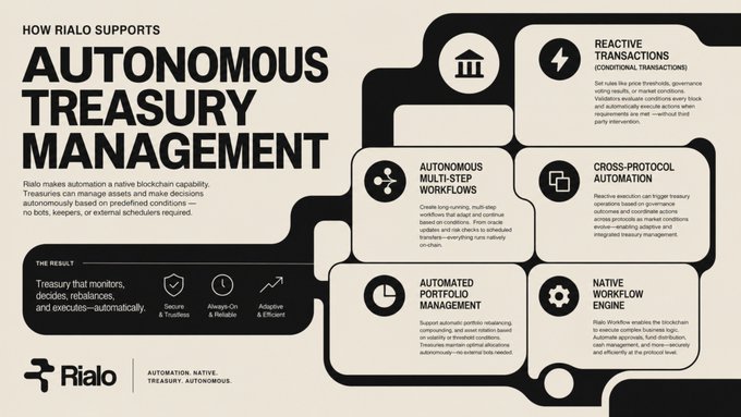 An infographic titled "HOW RIALO SUPPORTS AUTONOMOUS TREASURY MANAGEMENT" explains how Rialo enables native blockchain treasury automation, featuring sections on Reactive Transactions, Cross-Protocol Automation, Autonomous Multi-Step Workflows, Autonomous Portfolio Management, and Native Workflow Engine.