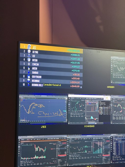 A monitor displays a trading leaderboard showing JEZ at #1 with $2,025.11, alongside other competitors like AD YING, COS, INTEON, CHINZOW, ANSEM, XIANDAO, and GOUFENGSHN, with various trading charts below. The image relates to the post by showcasing the final standings of a competitive trading challenge, reflecting the participant's acknowledgment of their effort and gratitude for the support received.