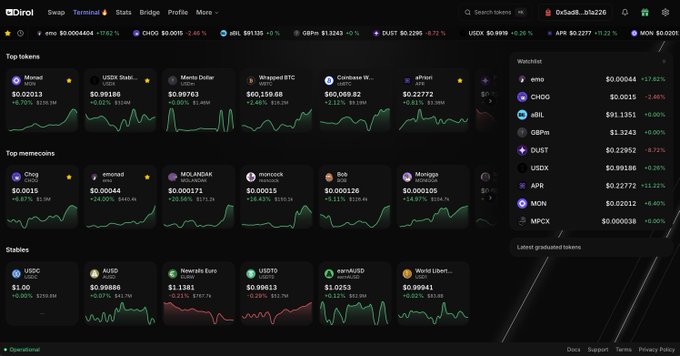 A Dirol swap platform interface displaying Top tokens (Monad, USDS, Mantle Dollar, Wrapped BTC, Coinbase Wrapped BTC, aPriori), Top memecoins (Chog, emonol, MCLANDAO, moncock, Bo8, Mongog), Stables (USDC, AUSD, Neemiz Euro, USDT, svmUSD, World Liberty), and a Watchlist.