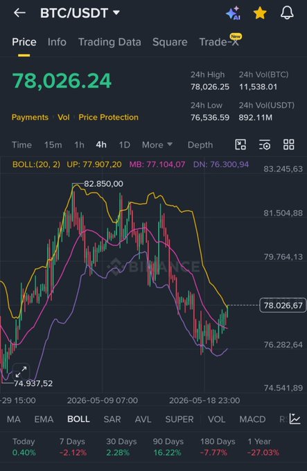 The image shows a screenshot of a Bitcoin trading app that displays a chart with various stock indicators and prices from January through December. It also highlights an upcoming event where 5 people will be receiving $2,000 in Bitcoin as a reward for reaching a specific goal, which is related to the current market trends and the post it appears to reference.