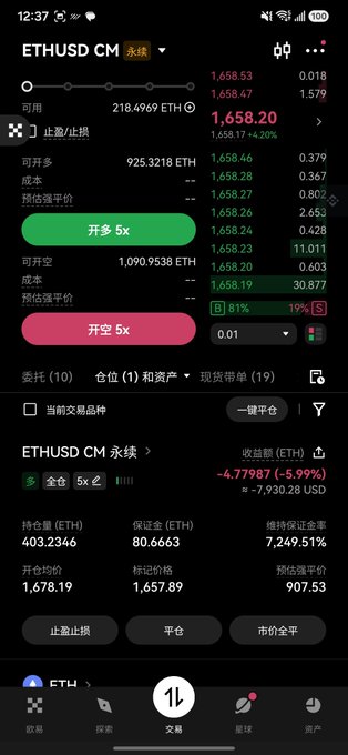 The image shows an overview of a cryptocurrency trading app with various stock prices displayed for different cryptocurrencies. The main focus of the image is a cell phone screen displaying information about Ethereum trading. The screen shows that the user has made a profit on a 1000 ETH coin-margined long position, and they have also bought back 400 coins during a dip in the market. However, the user is now experiencing a loss as the cryptocurrency prices continue to drop.