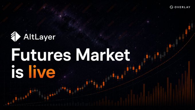 The image features an overlay of two graphs representing the Futures Market with one graph being a black line graph showing decreasing values over time and another orange line graph displaying increasing values. The text "Futures Market is live" is displayed above the graphs, indicating that the Futures Market is now actively trading and accessible to interested users through a Community Pool system.