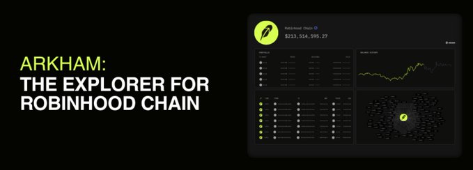 Arkham's promotional banner showcases its blockchain explorer interface for Robinhood Chain, displaying a leaderboard chain dashboard with a balance of $113,514,995.27 and the tagline "ARKHAM: THE EXPLORER FOR ROBINHOOD CHAIN," aligning with the post's announcement of Arkham leading Robinhood Chain wallet labeling and real-time tracking capabilities.