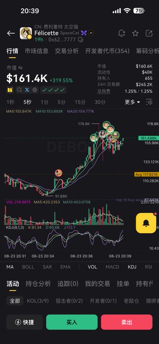 A Chinese cryptocurrency trading app screenshot showing the memecoin 'Felicette SpaceCat' (FELICETTE/USDT) priced at $161.4K, up 319.55%, with a candlestick chart, MA lines, and Buy/Sell buttons visible.