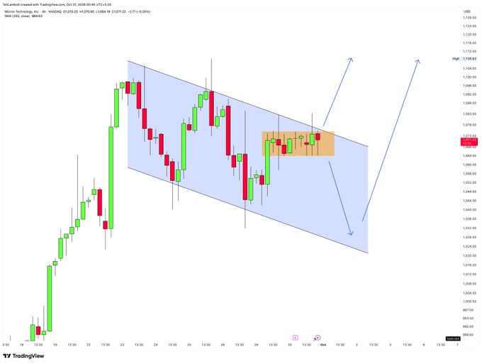 A TradingView candlestick chart showing Meta Platforms (META) stock price action, with technical analysis annotations including a parallel channel pattern, blue arrows indicating potential price direction, and an orange highlighted consolidation zone.
