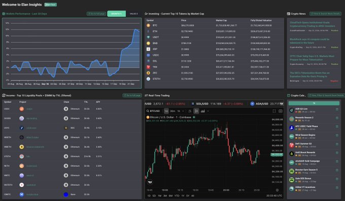 A comprehensive cryptocurrency analytics dashboard titled 'Welcome to Elian Insights' showing market performance, investing data by market cap, real-time BTC/USD and SOL/USD trading charts, and a crypto news feed.