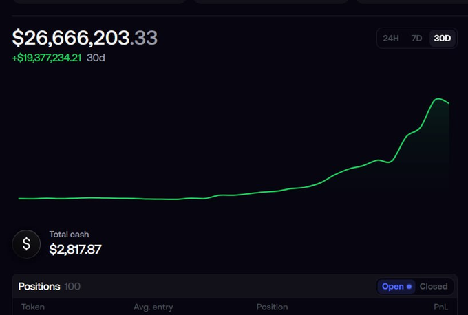 A trading dashboard displays a portfolio value of $26,666,203.33 with a +$19,377,234.21 gain over 30 days, showing a rising green line chart and $2,817.87 total cash.